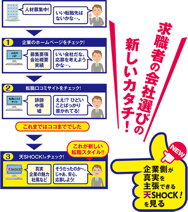 天ＳＨＯＣＫ！イメージ